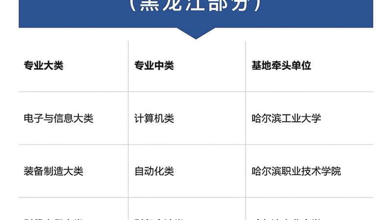 成人高考报名流程全攻略：轻松应对每一步